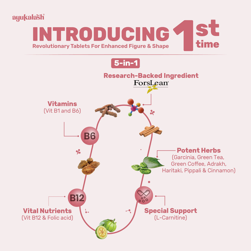 Ayukalash Figure care - Weight 'N' Shape